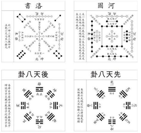 先天 後天 八卦